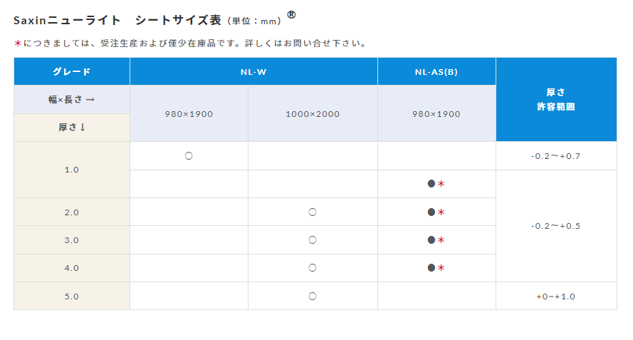 Saxin Saxin作新工业株式会社板材NL-W 1000×2000×2.0mm - 铃田(上海)科技有限公司