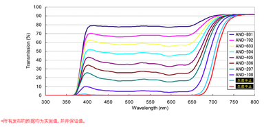 SHIBUYA涩谷光学株式会社-亚克力 ND 滤镜（大幅面）AND-801