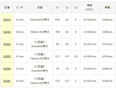 SHIBUYA涩谷光学株式会社-玻璃参考刻度（合成石英型）S2010