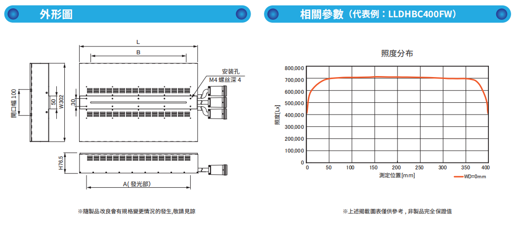 AITEC 艾泰克LLDHBC800F*直線拱型线阵相机用照明 - 株式会社AitecSystem艾泰克视觉检测LED光源UVLED照射器代理店官网