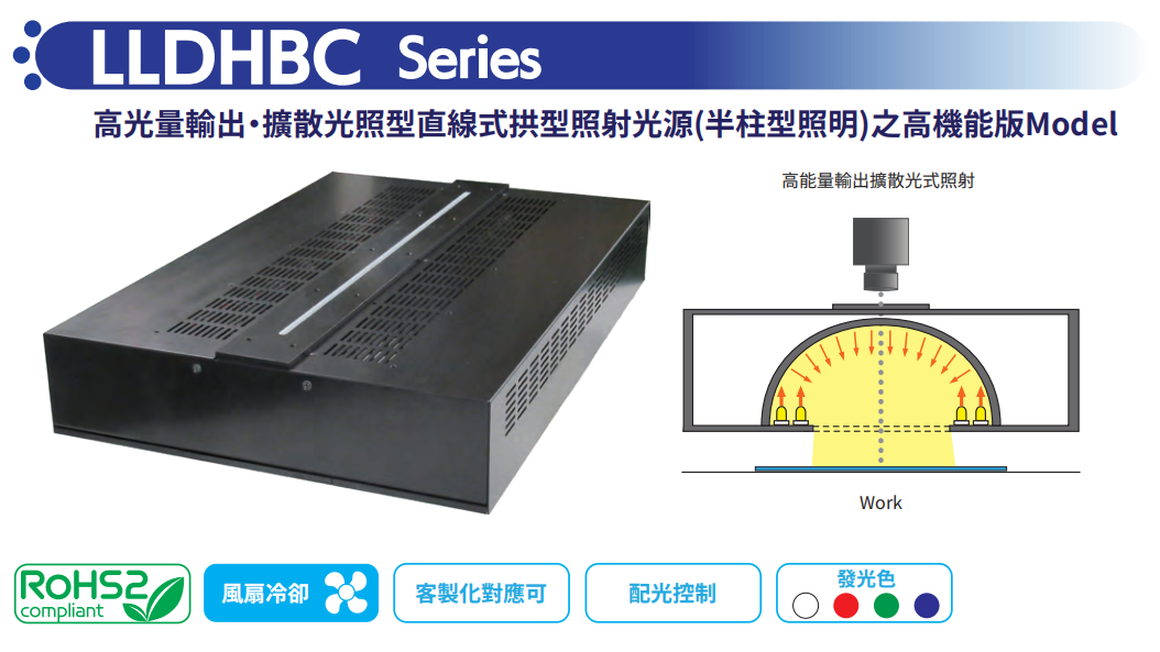 AITEC 艾泰克LLDHBC800F*直線拱型线阵相机用照明 - 株式会社AitecSystem艾泰克视觉检测LED光源UVLED照射器代理店官网