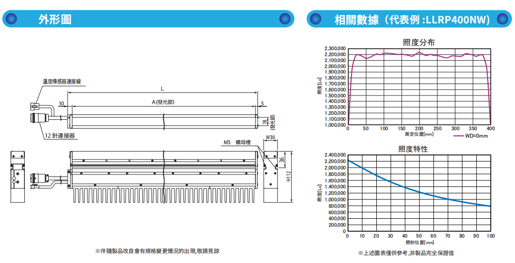 AITEC艾泰克LLRP400NW线阵相机用直线照明 - 株式会社AitecSystem艾泰克视觉检测LED光源UVLED照射器代理店官网